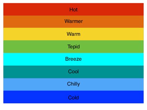 weather map color codes